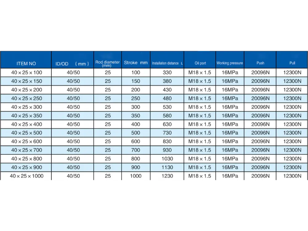 Hydraulic_cylinder_mounting_connection_dimension_table