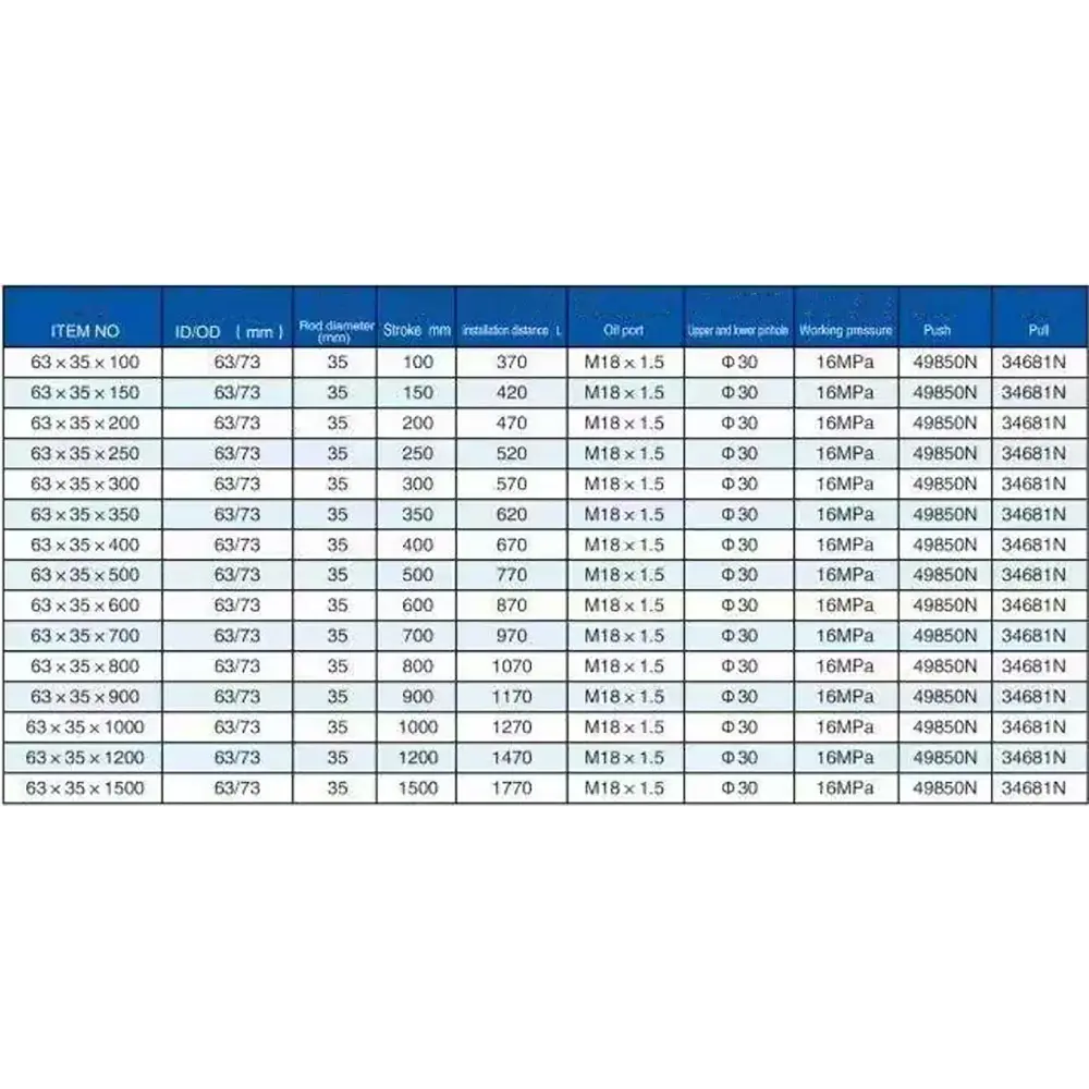 Model_table_of_HSG-E-63-35-250 Hydraulic cylinder