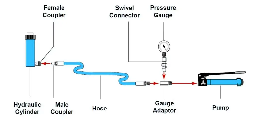 Single Cylinder Hydraulic System Structure