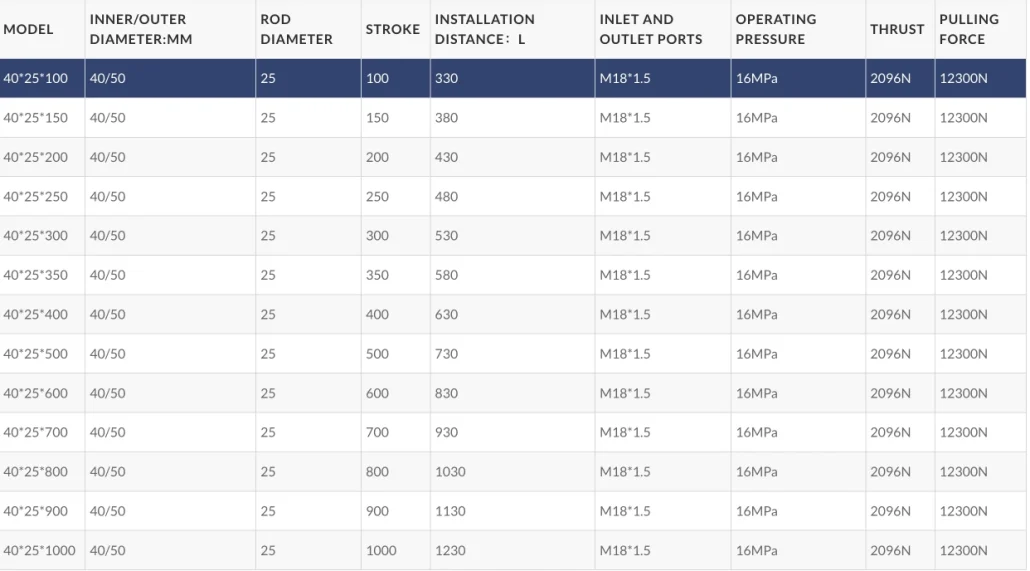 Technical parameter table