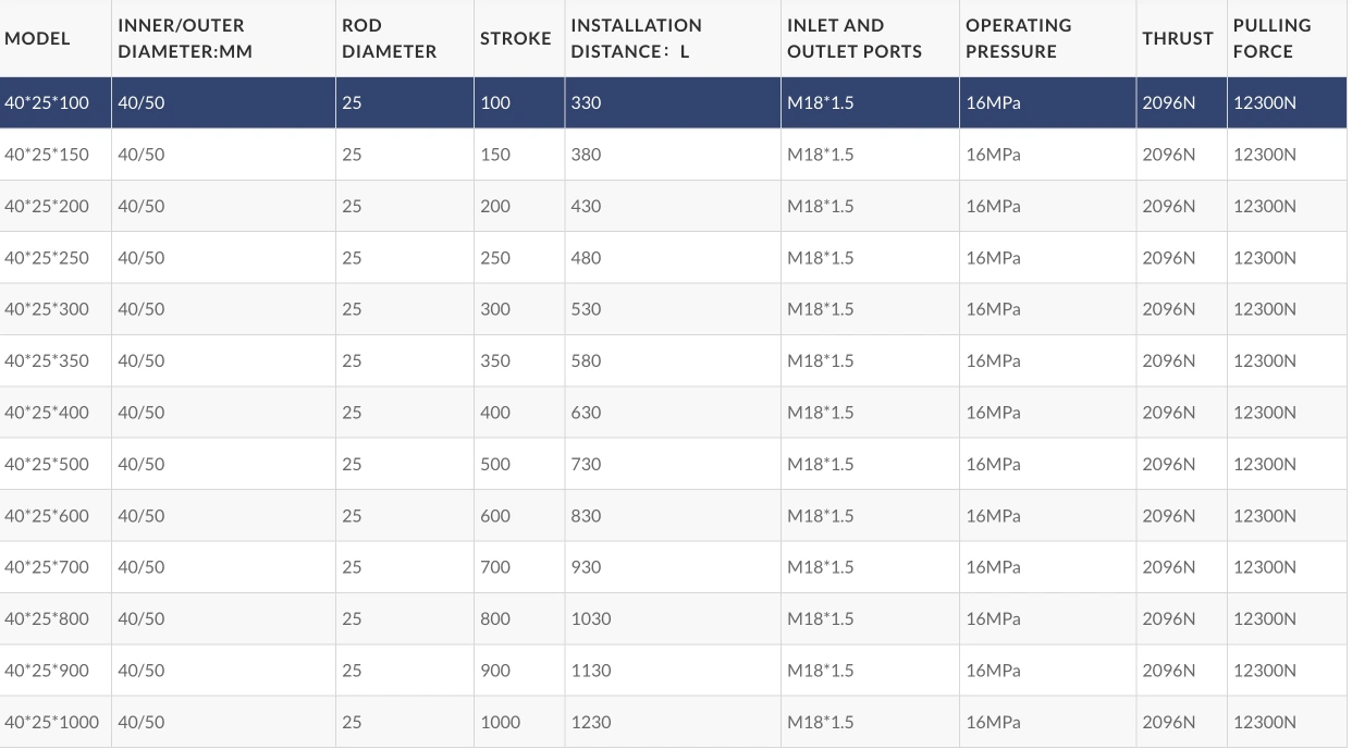 Technical parameter table